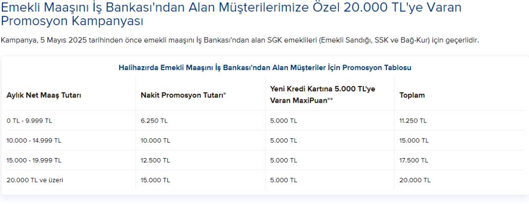 İŞ BANKASI'NIN YENİ KAMPANYASI EMEKLİNİN CEBİNİ DOLDURACAK: 15.000+ 5.000 TL'lik nakit anında cepte! 5